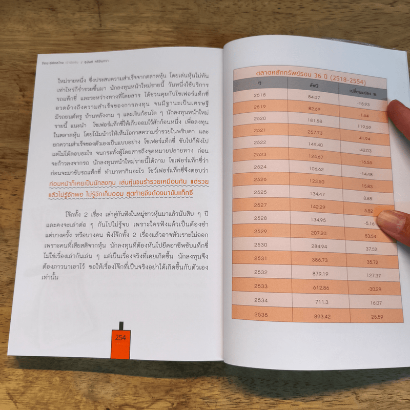 ร้อยเล่ห์กลโกงเจ้ามือหุ้น - สุนันท์ ศรีจันทรา