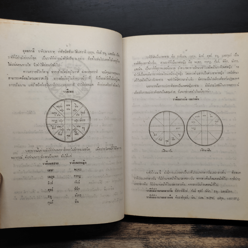 แนวทางศึกษาโหราศาสตร์ - เทพย์ สาริกบุตร