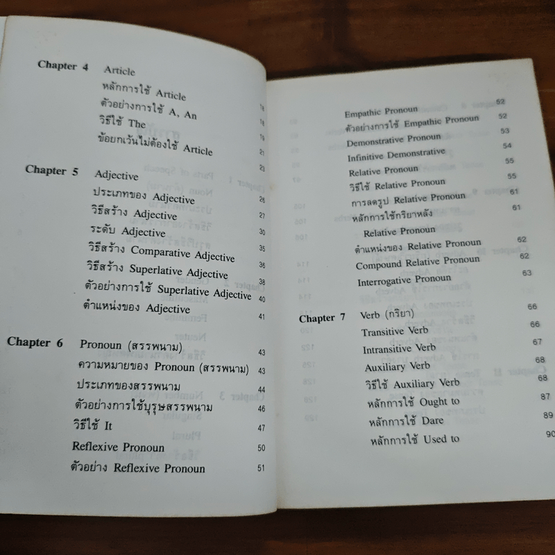 ประมวลหลักภาษาอังกฤษ A Compendium of English Grammar