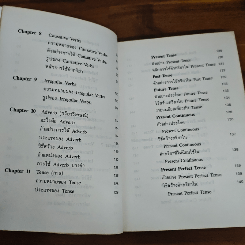 ประมวลหลักภาษาอังกฤษ A Compendium of English Grammar