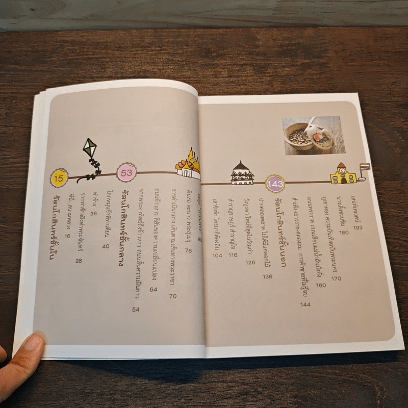 See, Eat, Do old BANGKOK เสน่ห์กรุงเก่า เดิน-กิน-เที่ยว ในรัตนโกสินทร์ - ชมพูนุท ดีประวัติ