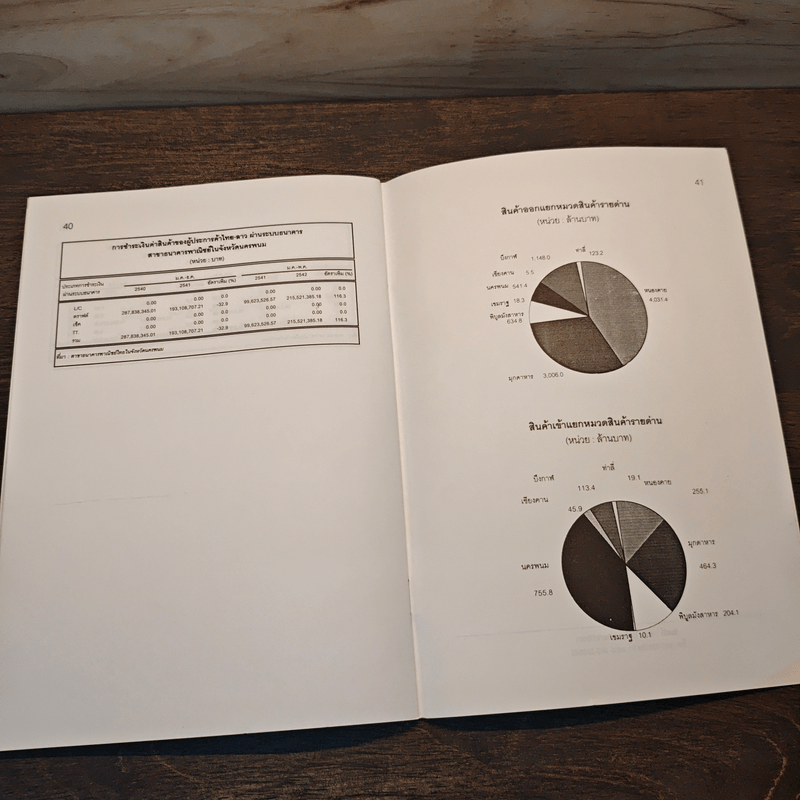 ความสัมพันธ์ทางการค้าระหว่างไทย-สาธารณรัฐประชาธิปไตยประชาชนลาว