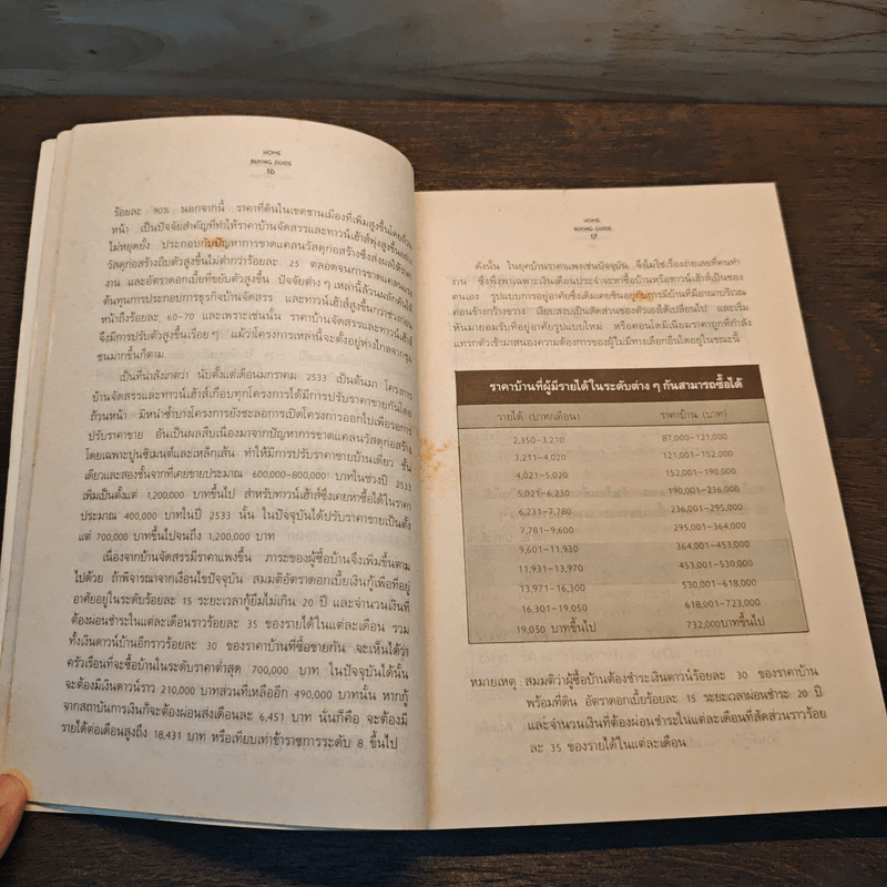 กลเม็ดการซื้อขาย บ้าน คอนโด ฉบับกระเป๋า