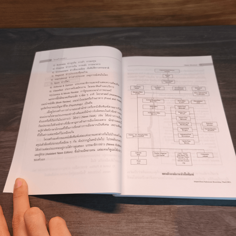คู่มืออ่านข่าว ภาษาอังกฤษให้หนังสือพิมพ์ - ยงยุทธ ขำคง