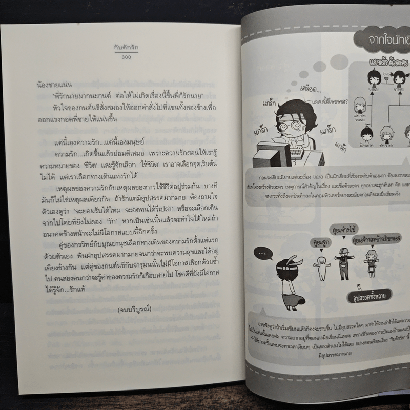 กับดักรัก - tiara