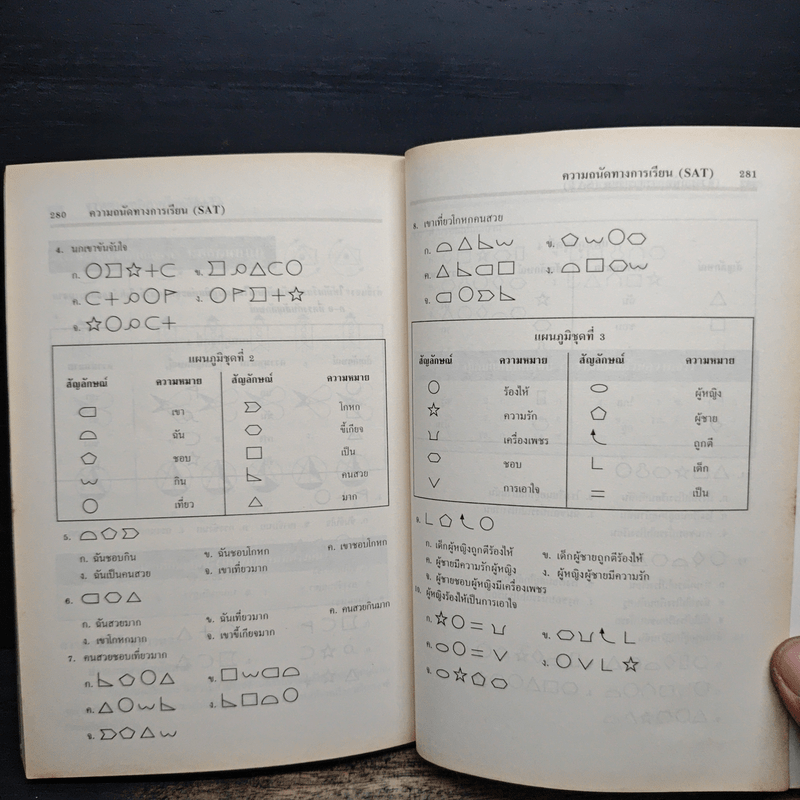 ความถนัดทางการเรียน & แบบทดสอบเชาวน์ปัญหา