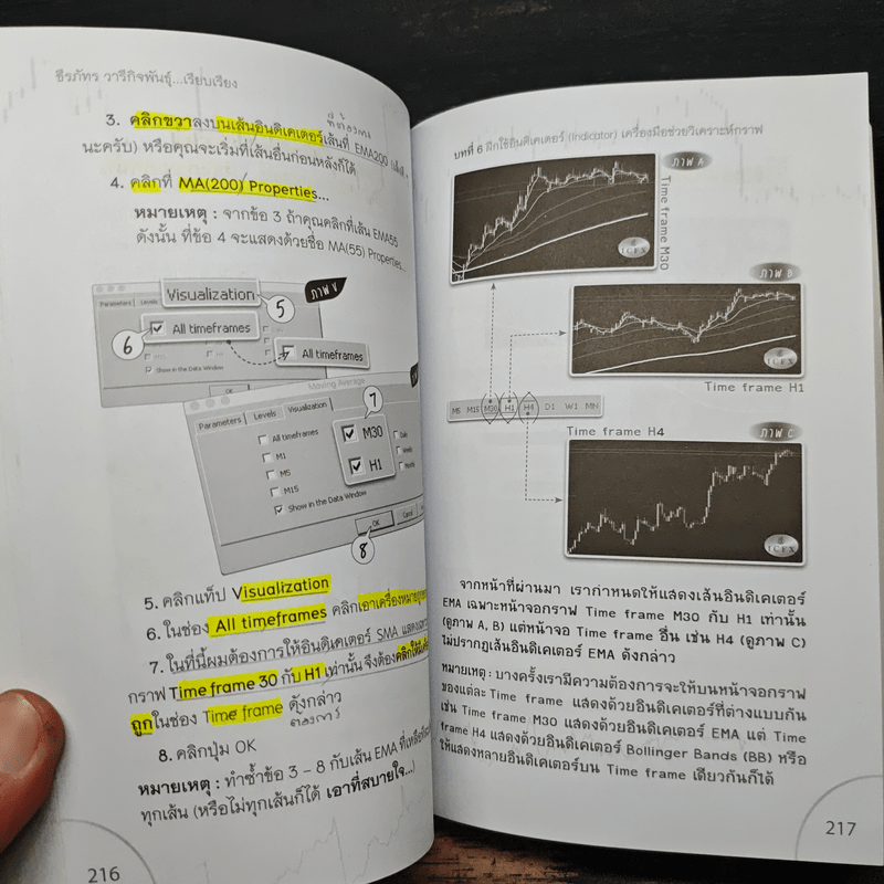 คู่มือเทรด FOREX ด้วยโปรแกรม MT4 $ - ธีรภัทร วารีกิจพันธุ์