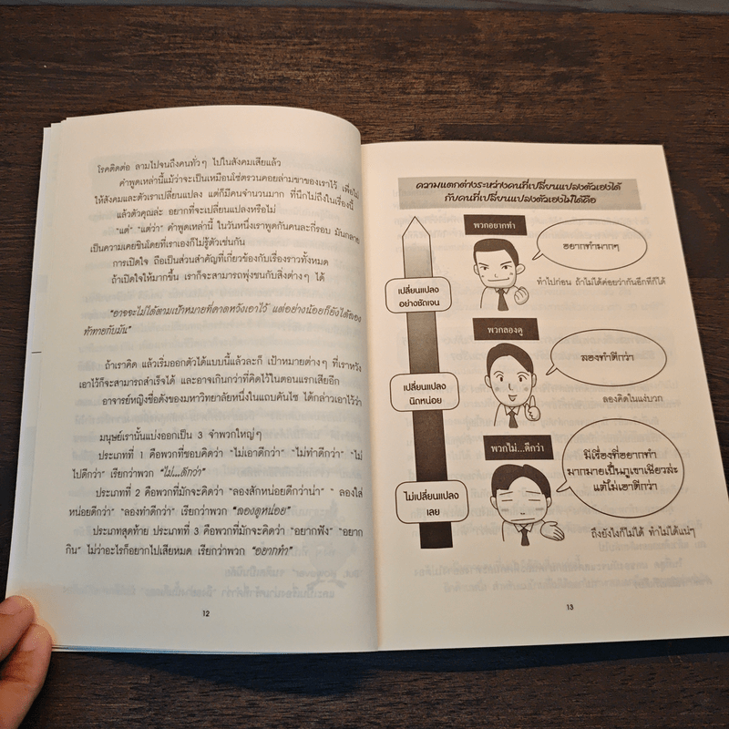 แค่ 30 นาทีตอนเช้า เปลี่ยนความล้มเหลวเป็นความสำเร็จ - Takashima Tetsuji (ทาคาชิมะ เท็ตสึจิ)