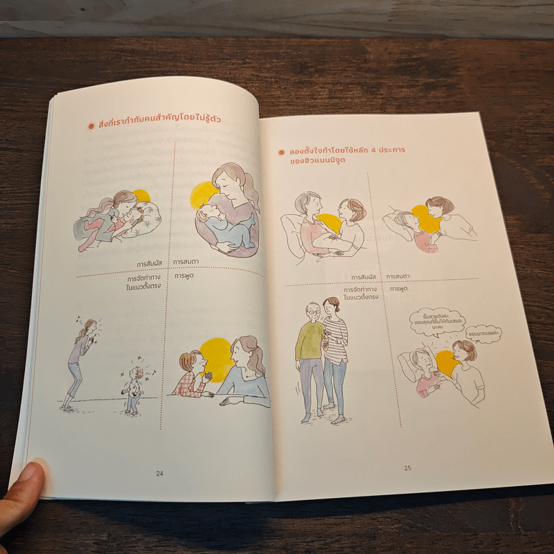 Humanitude ฮิวแมนนิจูด แนวคิดและเทคนิคใหม่ในการดูแลคนในครอบครัว - Yves Gineste, Rosette Marescotti, Miwako Honda