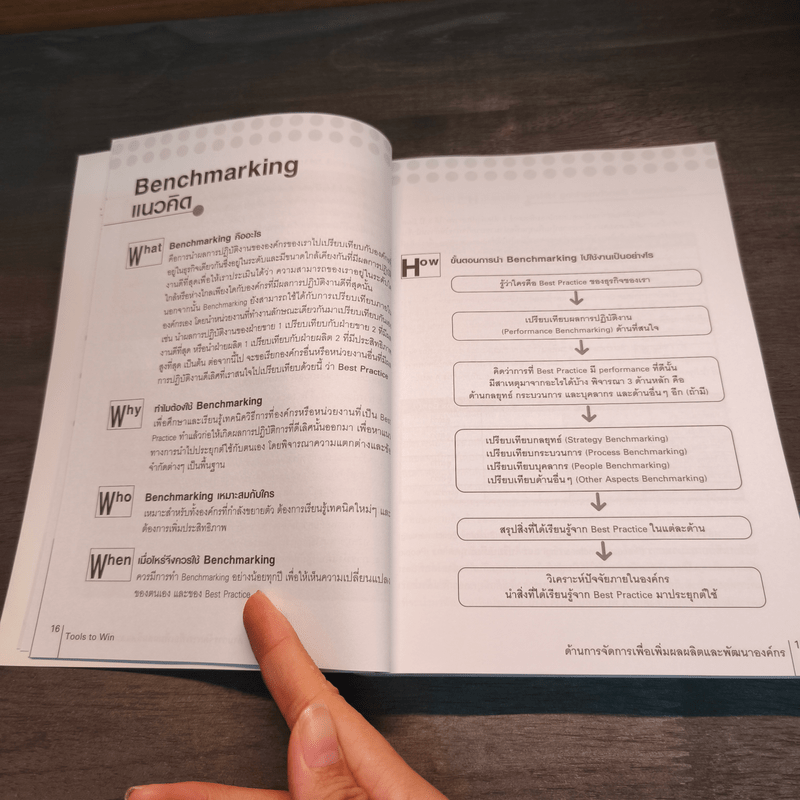 Tools to Win 30 เครื่องมือเพิ่มกำไร ที่ใครๆก็ทำได้