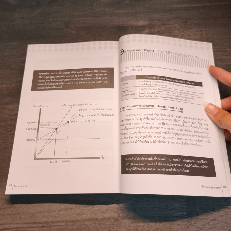 Tools to Win 30 เครื่องมือเพิ่มกำไร ที่ใครๆก็ทำได้