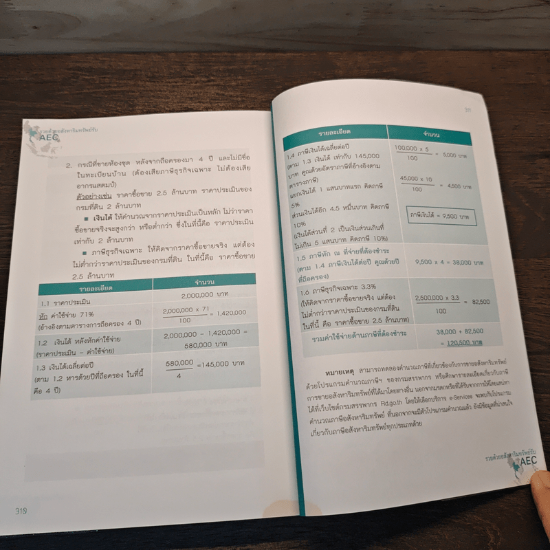 รวยด้วยอสังหาริมทรัพย์รับ AEC - สุธีกานต์ สถิตคุณ