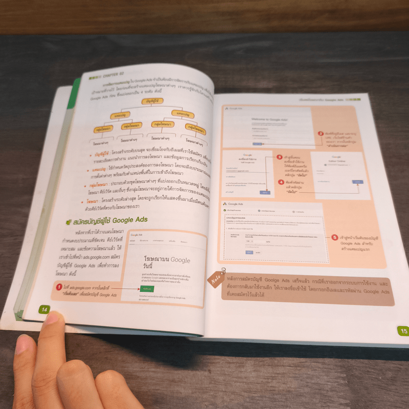 ยิงโฆษณาด้วย Google Ads จะขายอะไรก็ปัง!