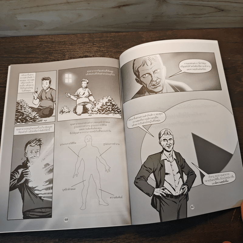 กฎ 80/20 เคล็ดลับการทำน้อยสำเร็จมาก ฉบับการ์ตูน