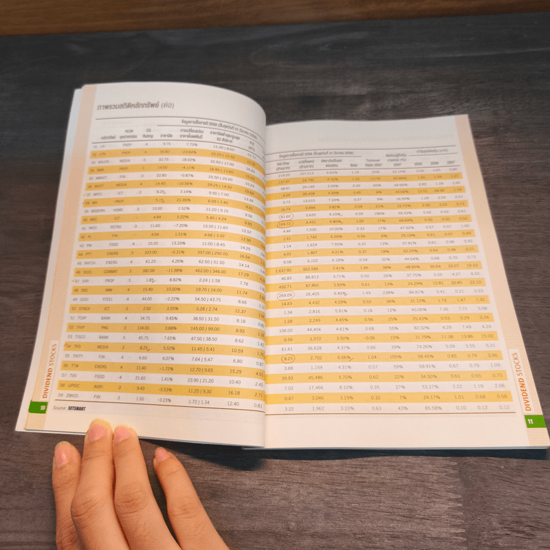 Stock Focus: Dividend Stocks - ฝ่ายพัฒนาบริษัทจดทะเบียน ตลาดหลักทรัพย์แห่งประเทศไทย