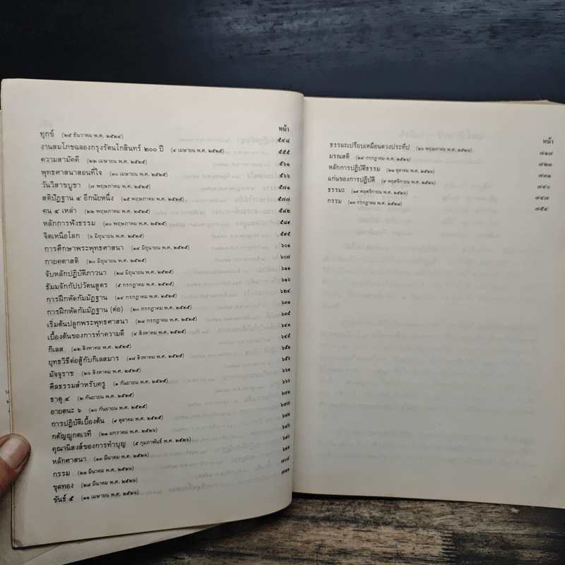 ธรรมเทศนาของพระราชนิโรธรังสี