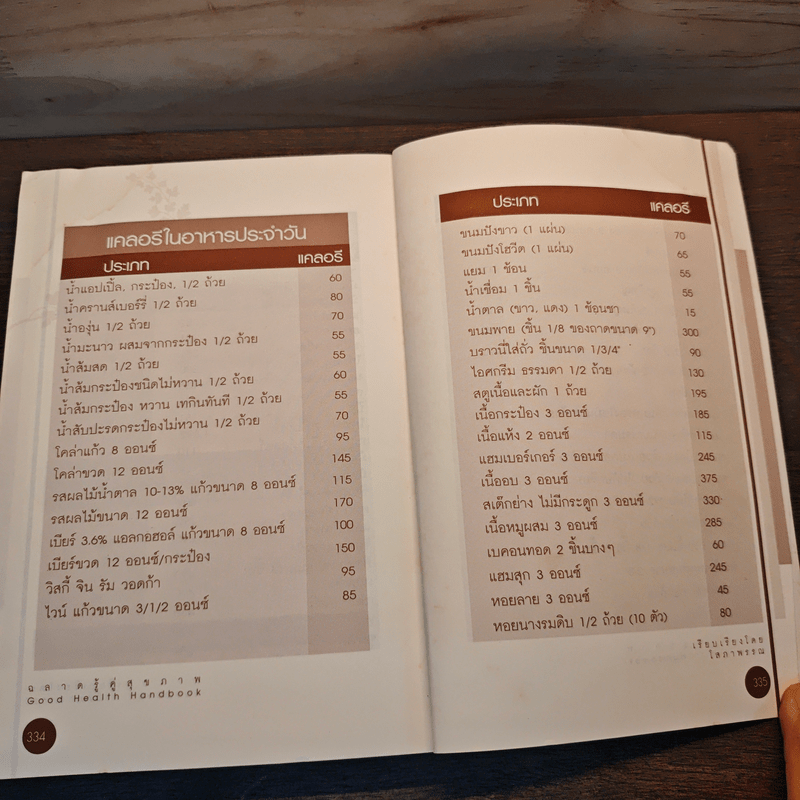 ฉลาดรู้คู่สุขภาพ คู่มือเพื่อความอุ่นใจในสุขภาพ โรคภัยและความอยู่ดีมีสุข - โสภาพรรณ