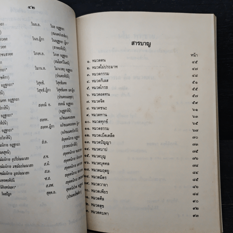 อนุสรณ์ในงานพระราชทานเพลิงศพ คุณแม่ไปล่ ตั้งตรงจิตร