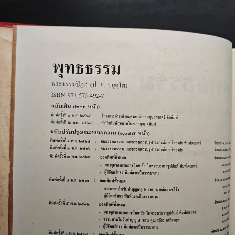 พุทธธรรม พระธรรมปิฎก (ป.อ.ปยุตโต)