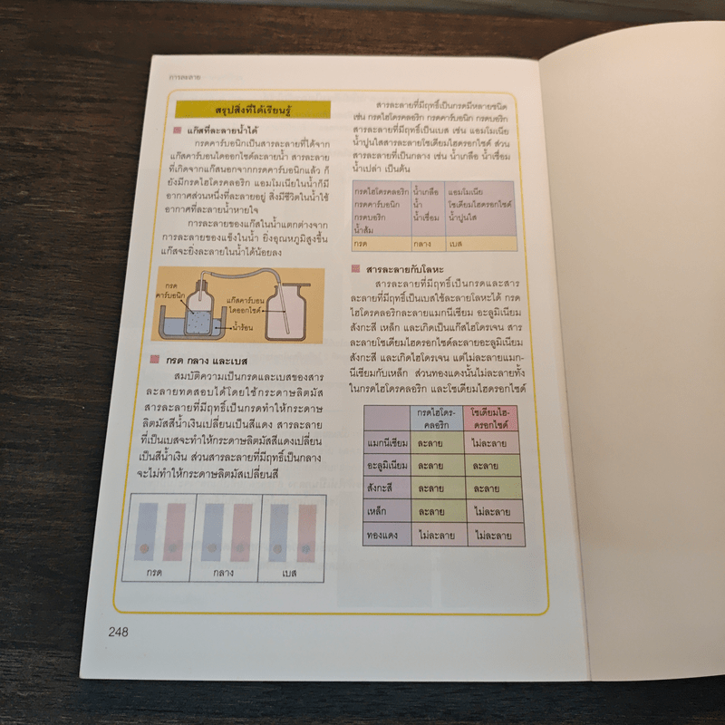 สารานุกรมวิทยาศาสตร์ เล่ม 4