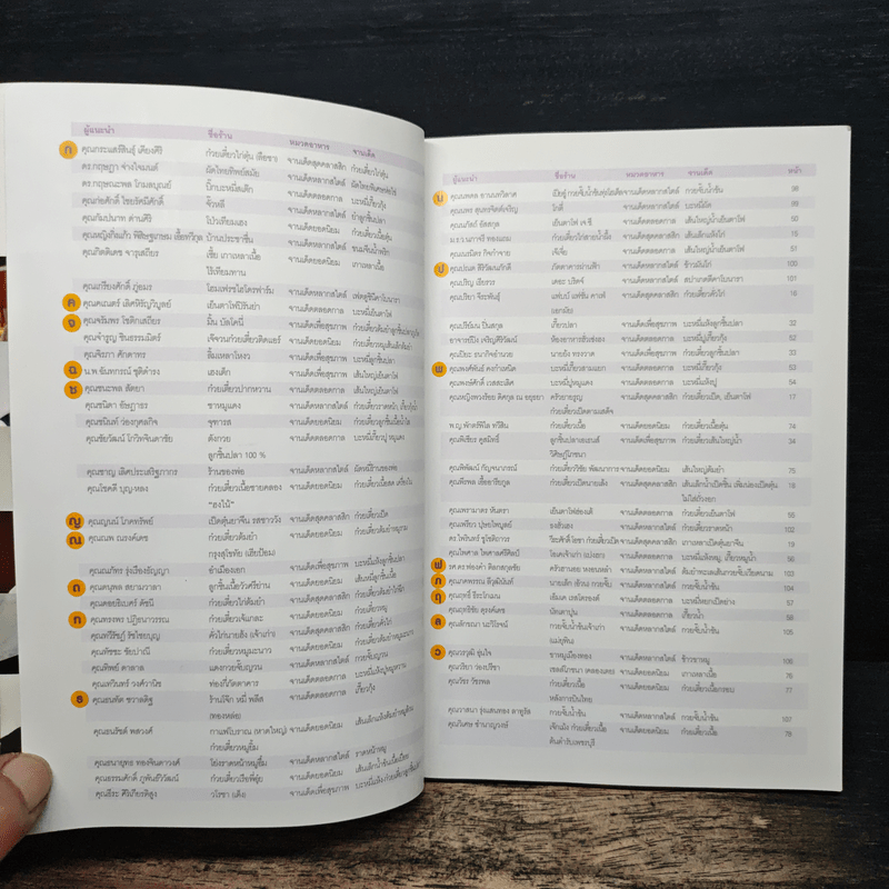 100 ร้านจานเด็ด - ธนาคารไทยพาณิชย์