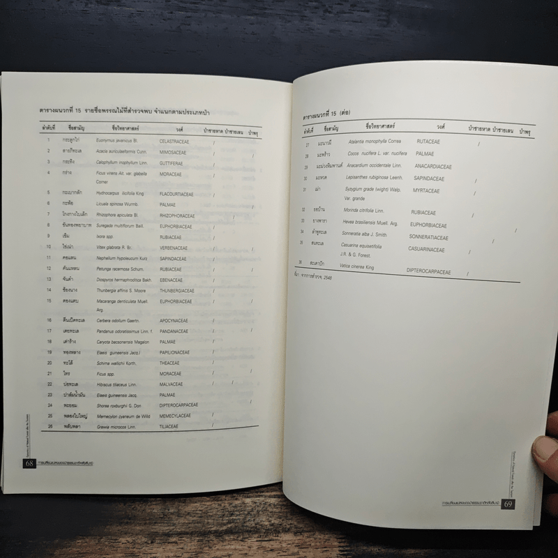 การเปลี่ยนแปลงของป่าธรรมชาติหลังสึนามิ