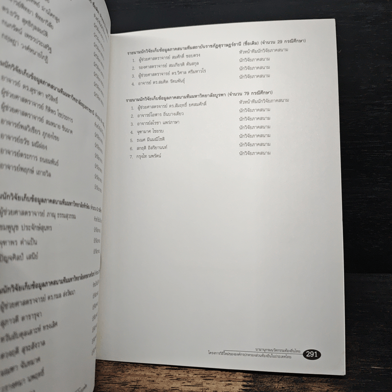 นามานุกรมนวัตกรรมท้องถิ่นไทย ประจำปี 2547