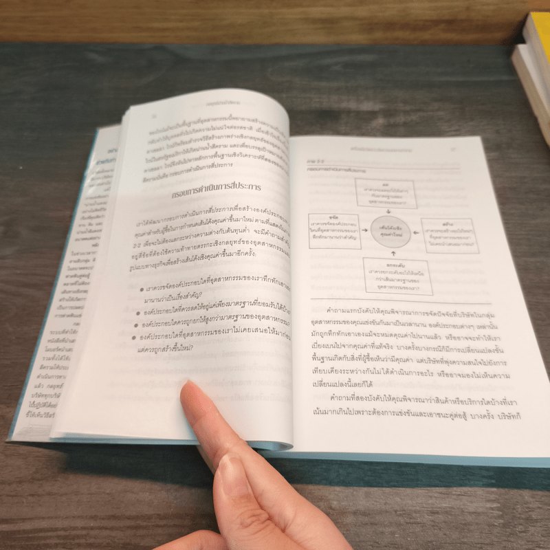 Blue Ocean Strategy กลยุทธ์น่านน้ำสีคราม - W. Chan Kim, Renee Mauborgne