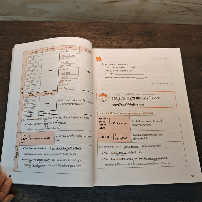 คู่มือ Grammar ฉบับสมบูรณ์ - LiveABC