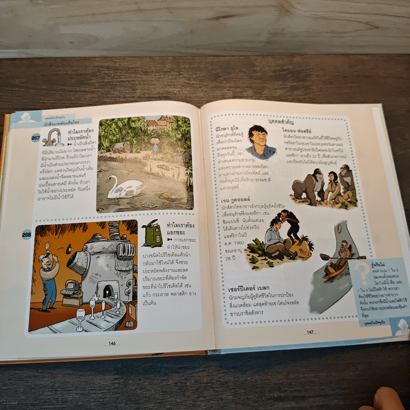 พวกเขาคือใครกันนะ สารานุกรมภาพสำหรับเด็ก