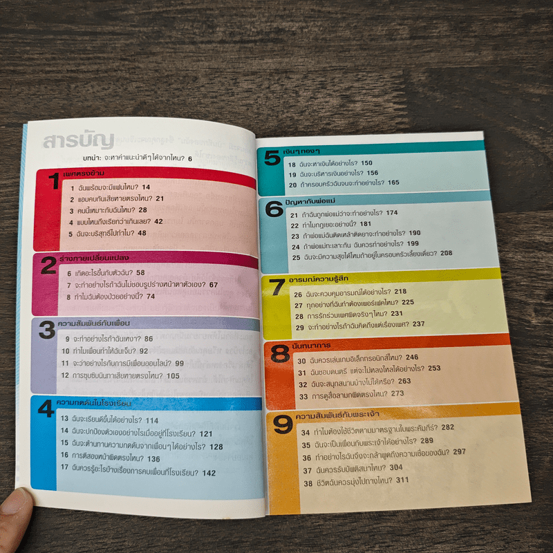 คำถามที่หนุ่มสาวถาม คำตอบที่ได้ผล เล่ม 2