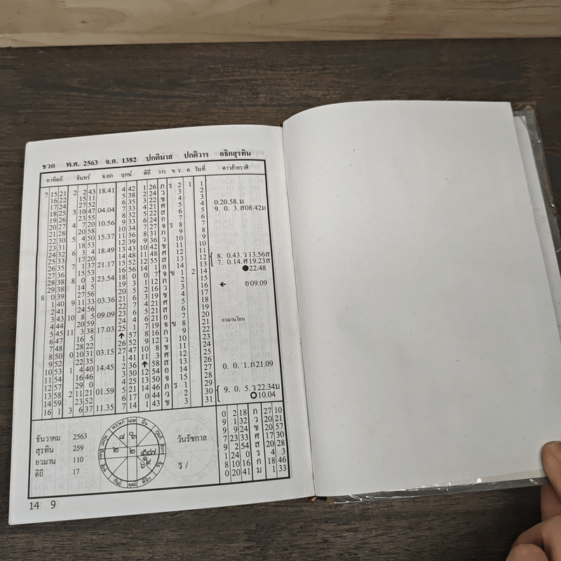 ปฏิทินโหราศาสตร์ 100 ปี พ.ศ.2464-2563 - นายทองเจือ อ่างแก้ว