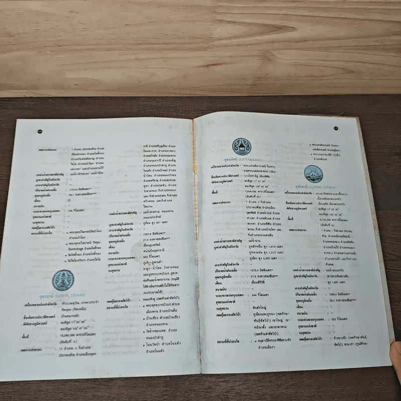 ไทยแอตลาส หนังสือแผนที่แสดงภูมิศาสตร์ - ศ.สวาท เสนาณรงค์