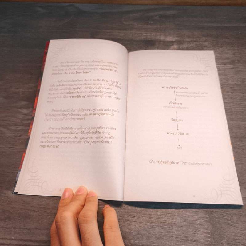 สวดมนต์ภาวนาด้วยหัวใจพระพุทธองค์