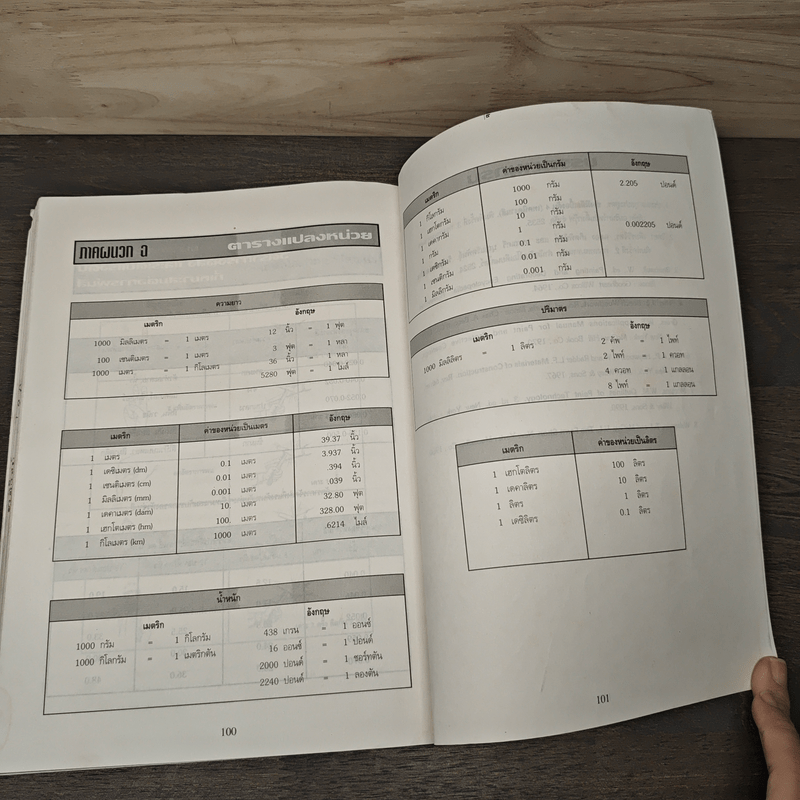 เทคนิคงานสี - ประณต กุลประสูตร