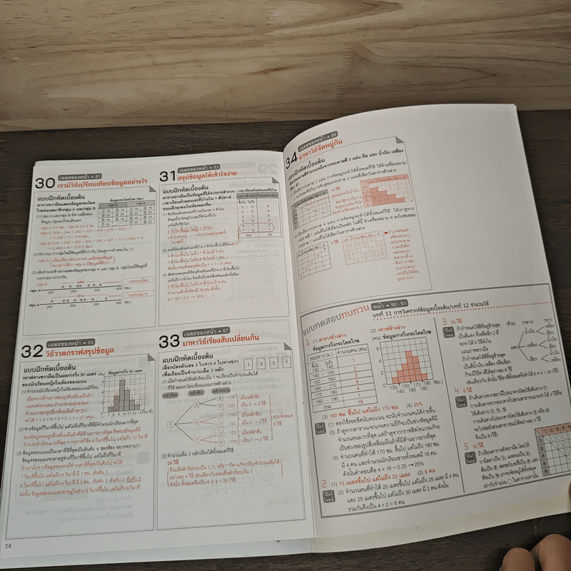 One by one แบบฝึกคณิตศาสตร์ ป.6 - Gokken