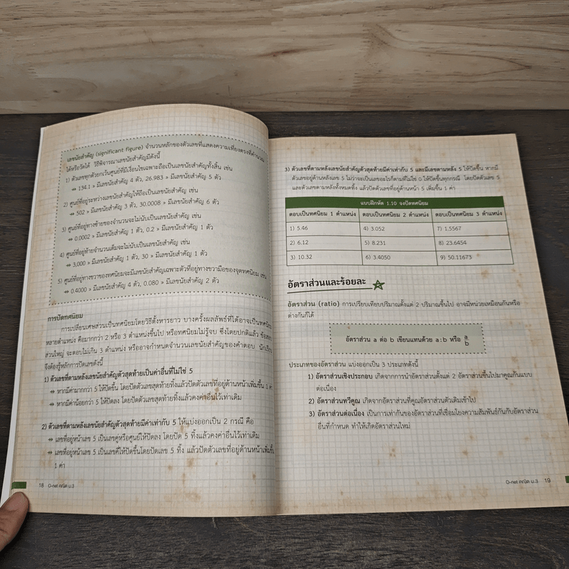 95 แนวข้อสอบ O-Net คณิต ม.3 ที่ออกบ่อยที่สุด - ครูพี่อาเทอร์