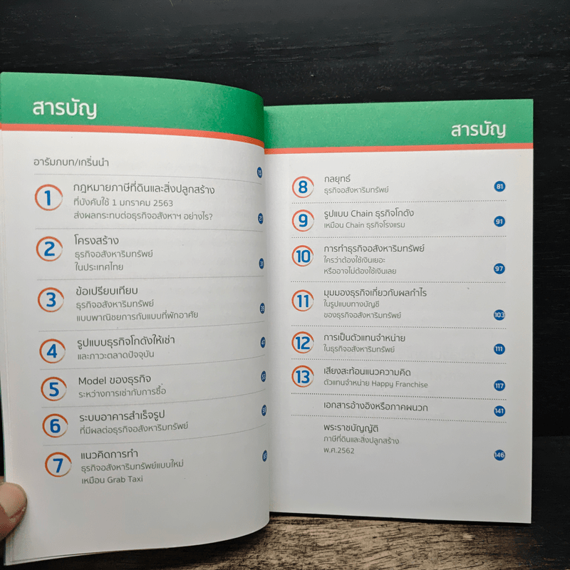 อสังหาฯพารวยด้วยธุรกิจให้เช่าแนวใหม่