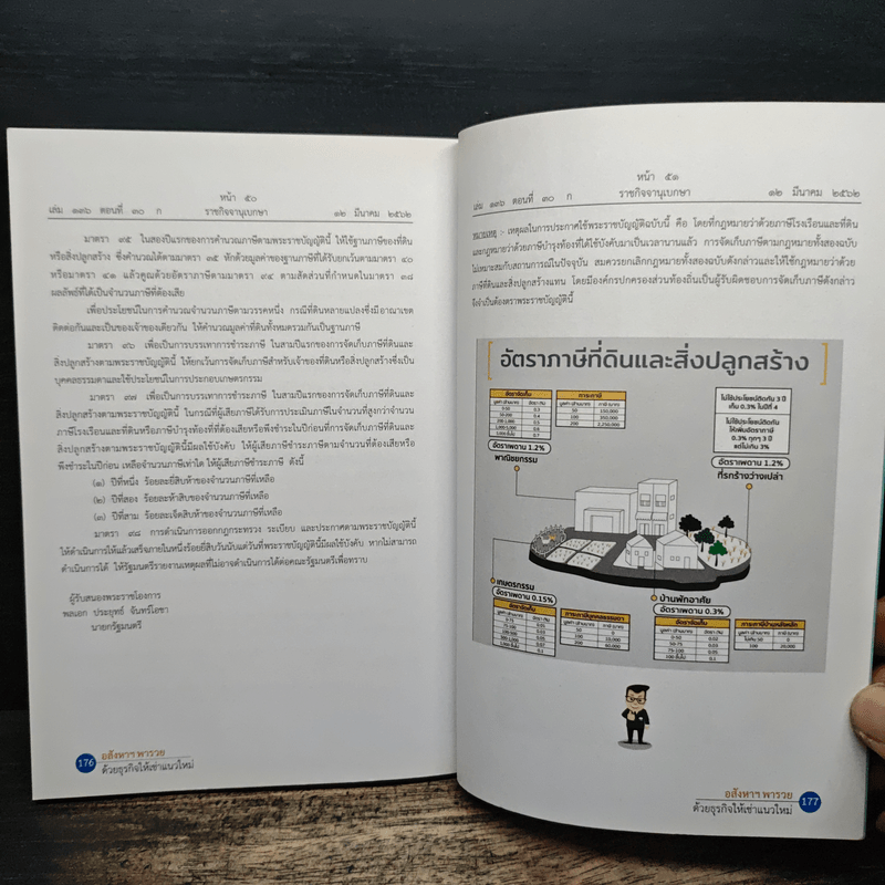 อสังหาฯพารวยด้วยธุรกิจให้เช่าแนวใหม่