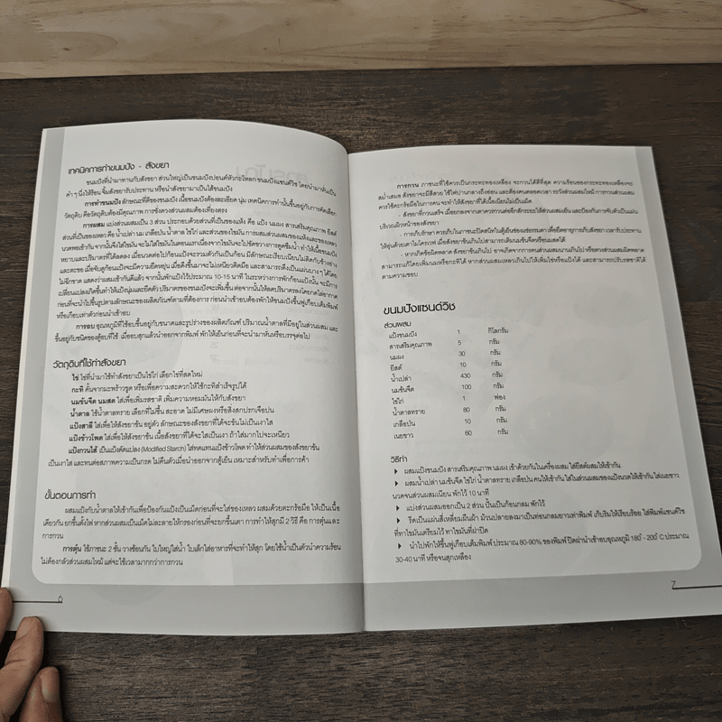 สังขยาทาขนมปัง - จิราภรณ์ ตันติพงศ์อาภา