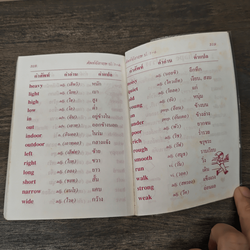 ศัพท์อังกฤษ สำหรับนักเรียน ชั้น ป.1-6