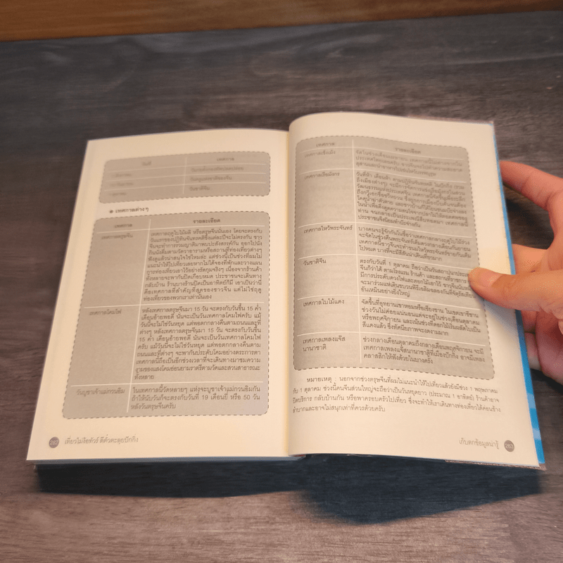 เที่ยวไม่ง้อทัวร์ ตีตั๋วตะลุยปักกิ่ง