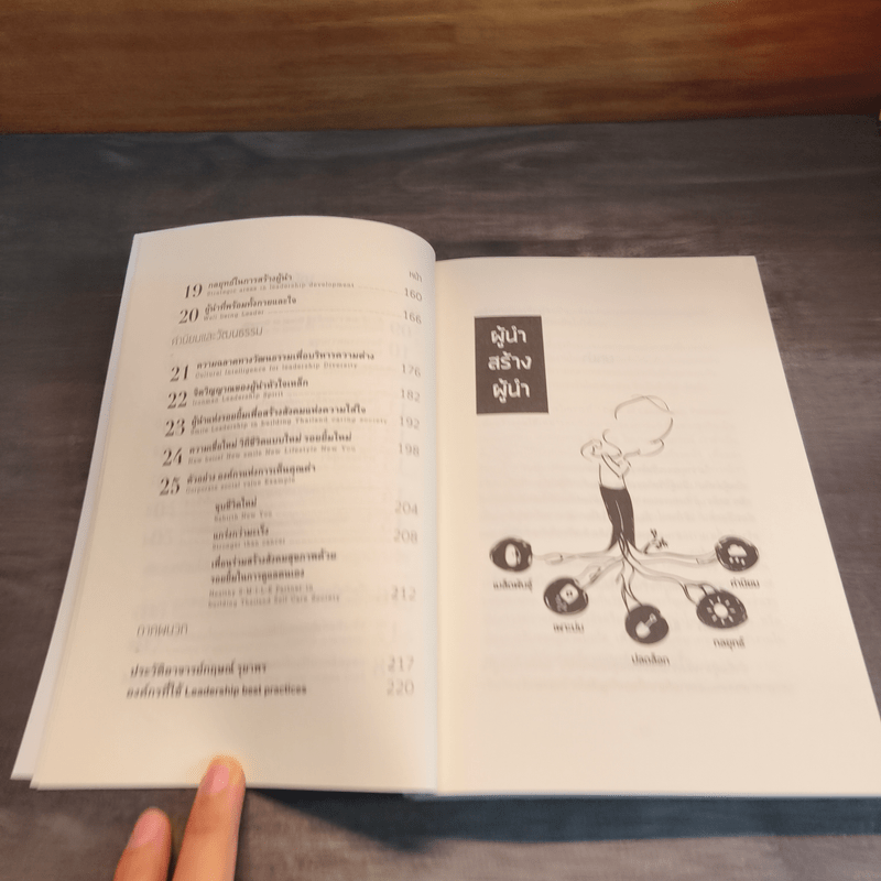 ผู้นำสร้างผู้นำ - กฤษณ์ รุยาพร