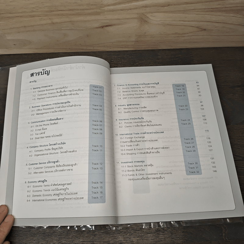ศัพท์ธุรกิจควรรู้ 1000 คำ