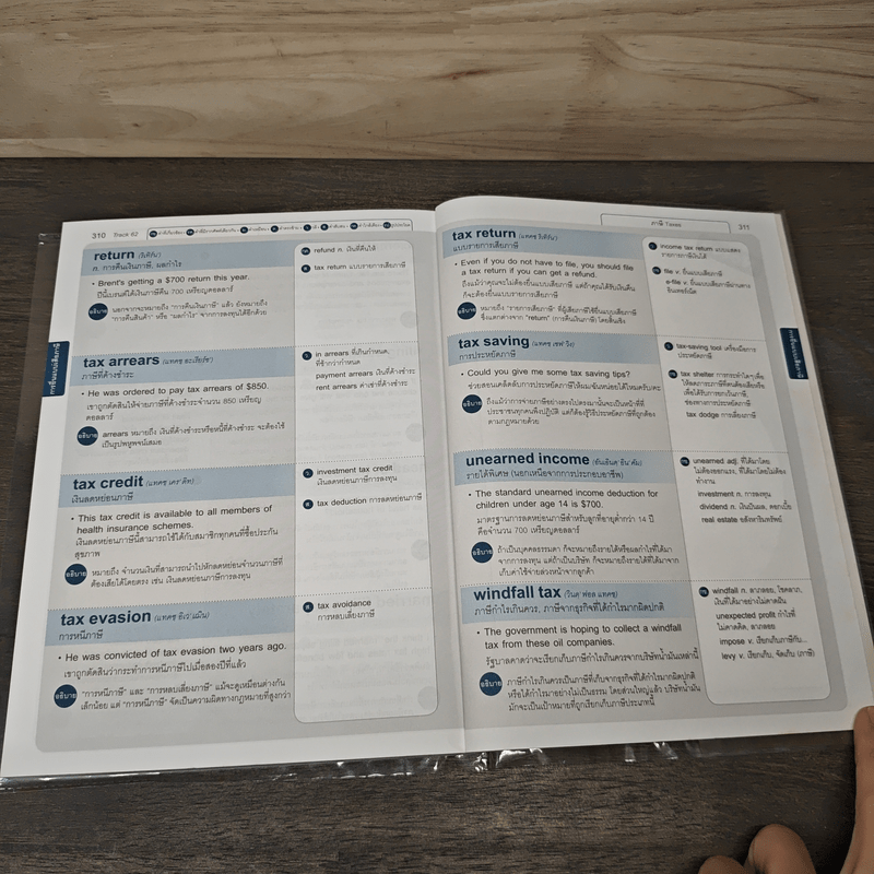 ศัพท์ธุรกิจควรรู้ 1000 คำ