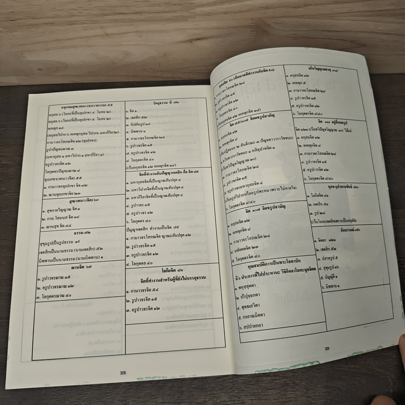 พระพุทธพจน์ คู่มือประกอบการสิกขาธรรมตามพระไตรปิฎก