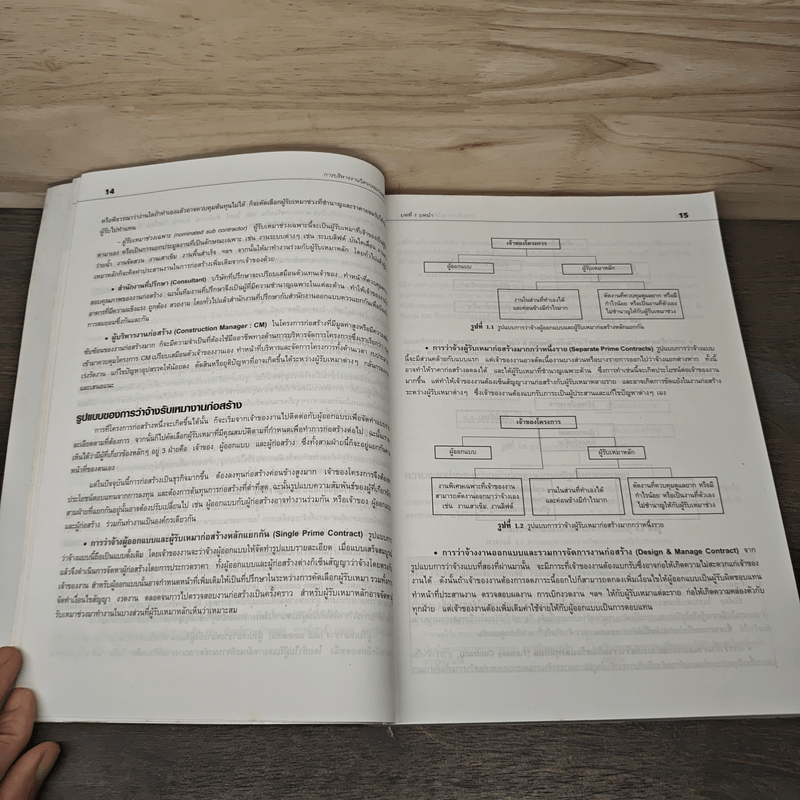 การบริหารงานวิศวกรรมก่อสร้าง - รศ.กวี หวังนิเวศน์กุล