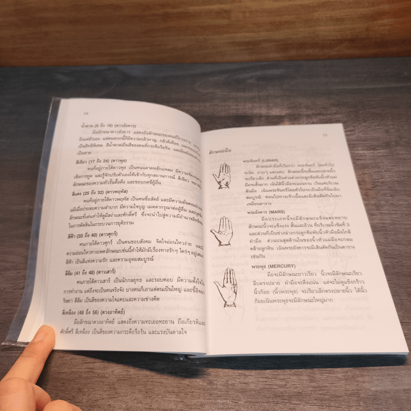 คำทำนายจาก ไพ่ลายมือ + ไพ่ - สังคม ฮอหรินทร์