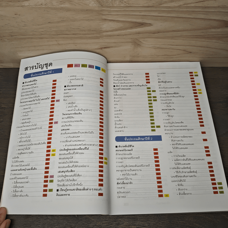 สารานุกรมวิทยาศาสตร์ เล่ม 1