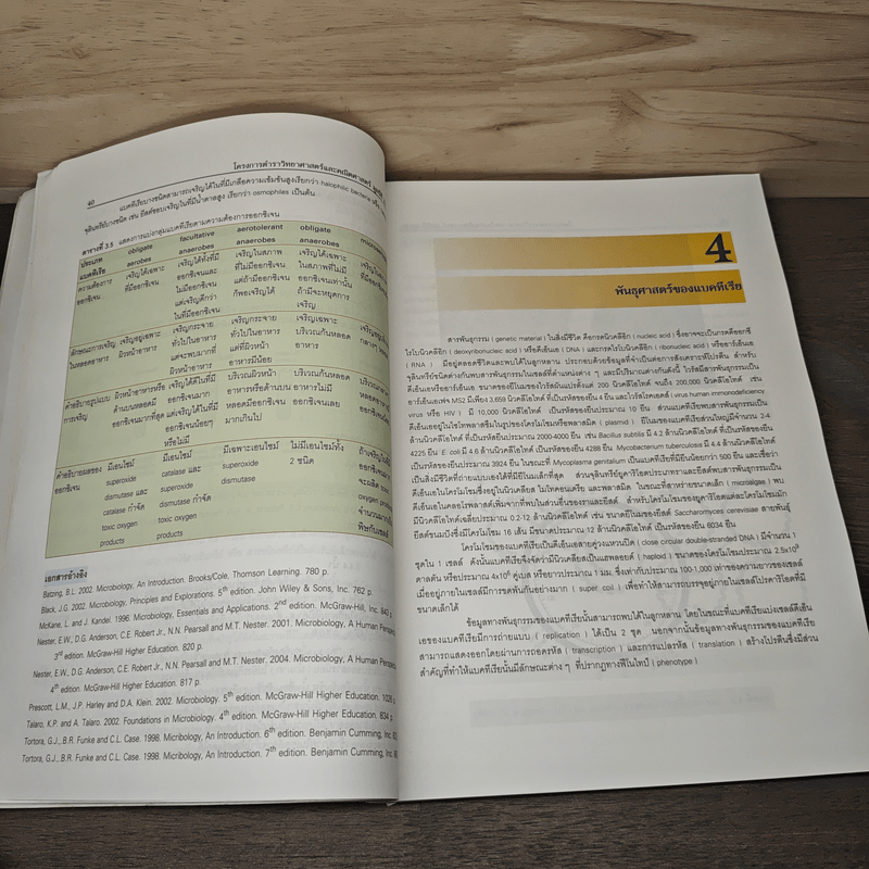 โครงการตำราวิทยาศาสตร์ ชีววิทยา 2